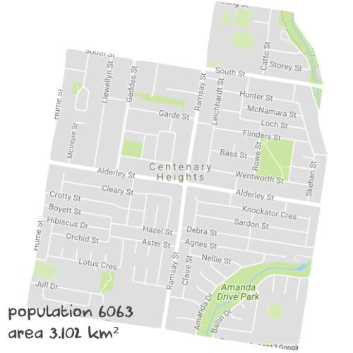 Science Tutoring Near Me
